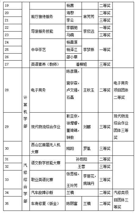 昆明西山教育体育