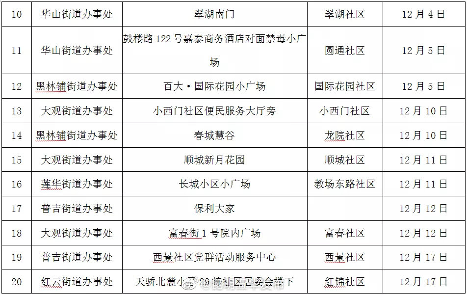 “昆明五华发布”微博