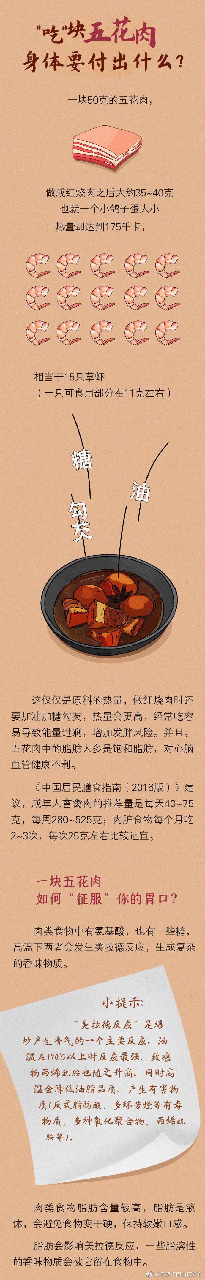“昆明市西山区发布”微博