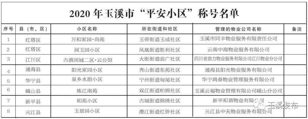 玉溪发布