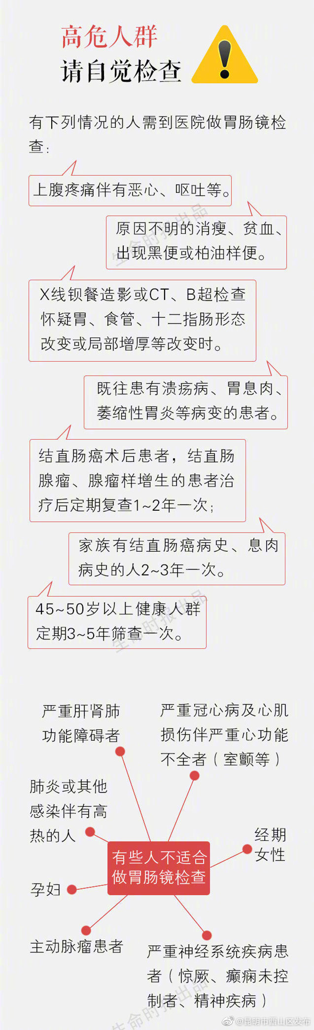 “昆明市西山区发布”微博