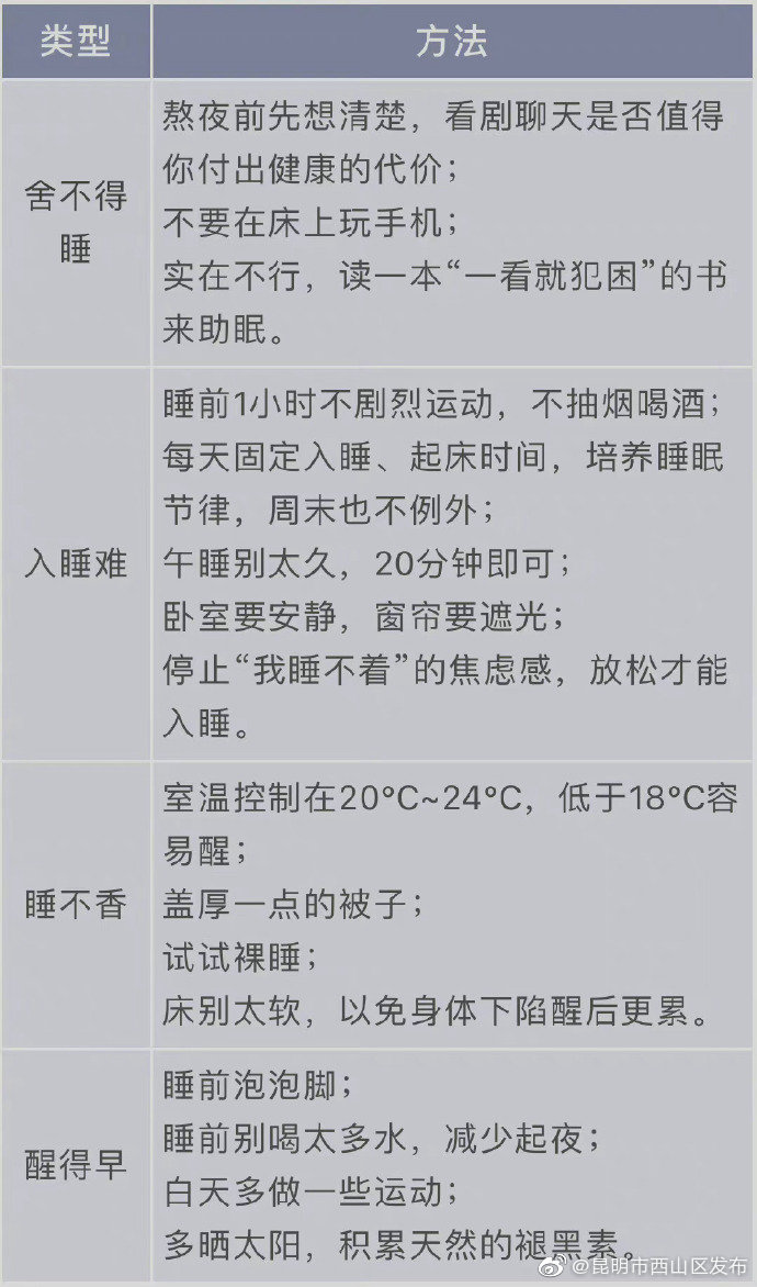 “昆明市西山区发布”微博