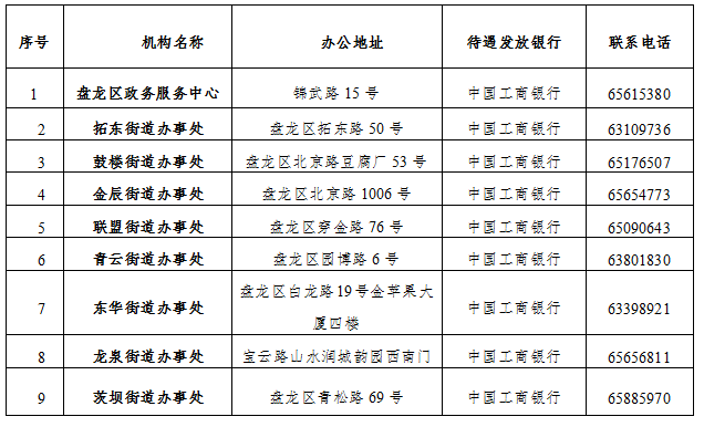 盘龙人社(微信)