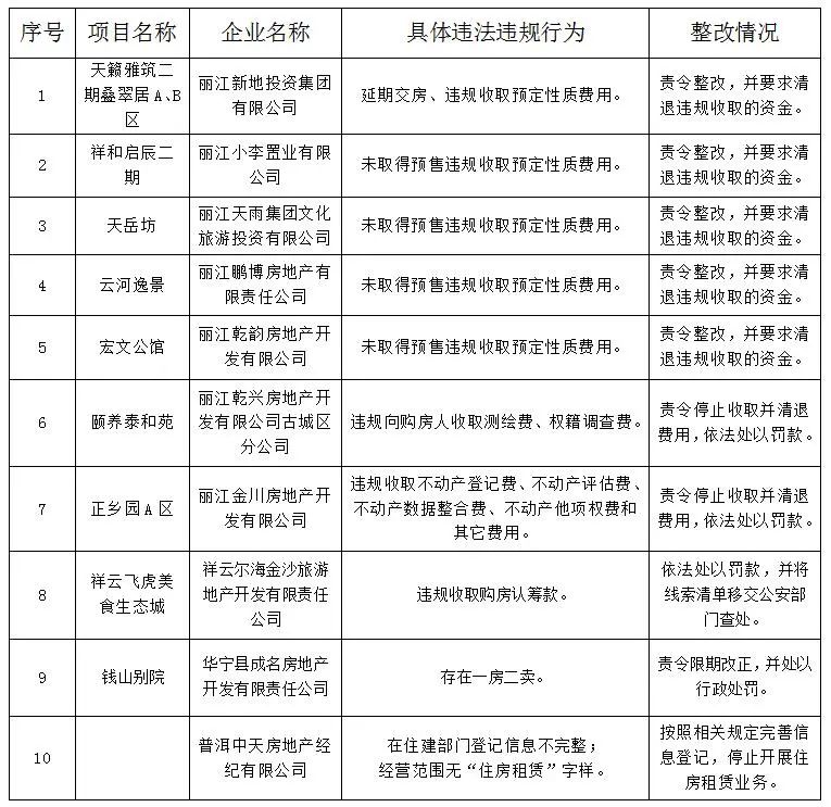 掌上春城