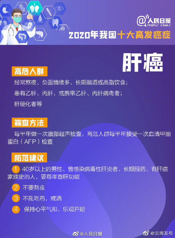 “云南发布”微博