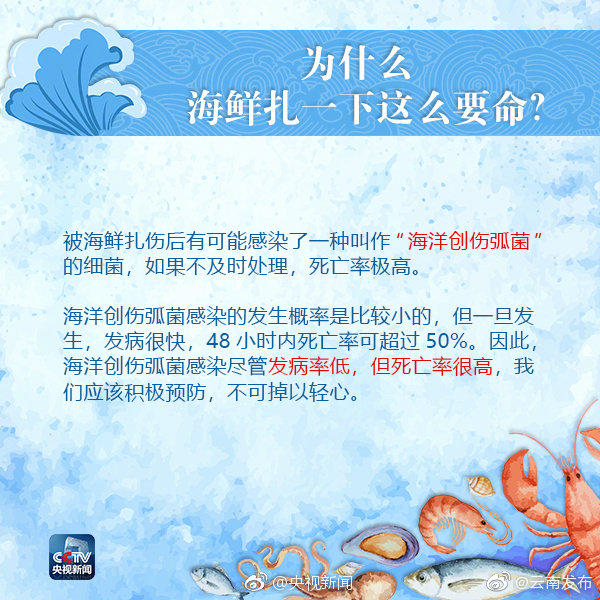 “云南发布”微博