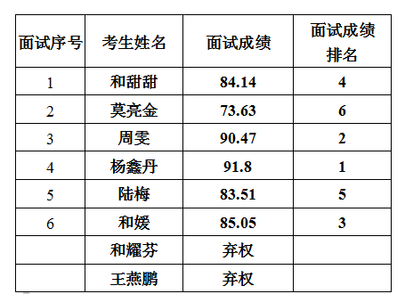 丽江就业