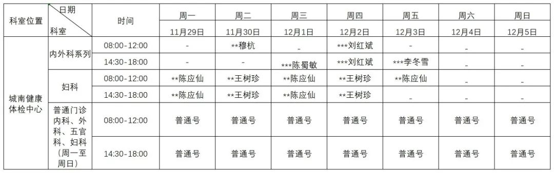 普洱市人民医院
