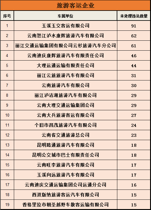 918云南交通台(微信)