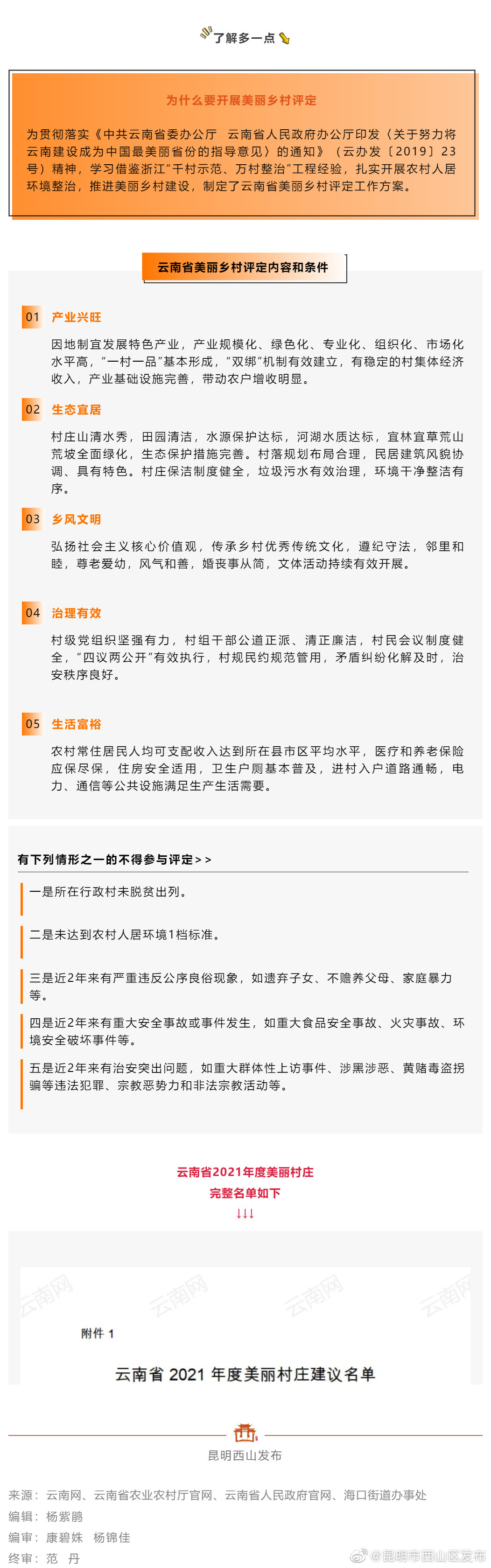 “昆明市西山区发布”微博