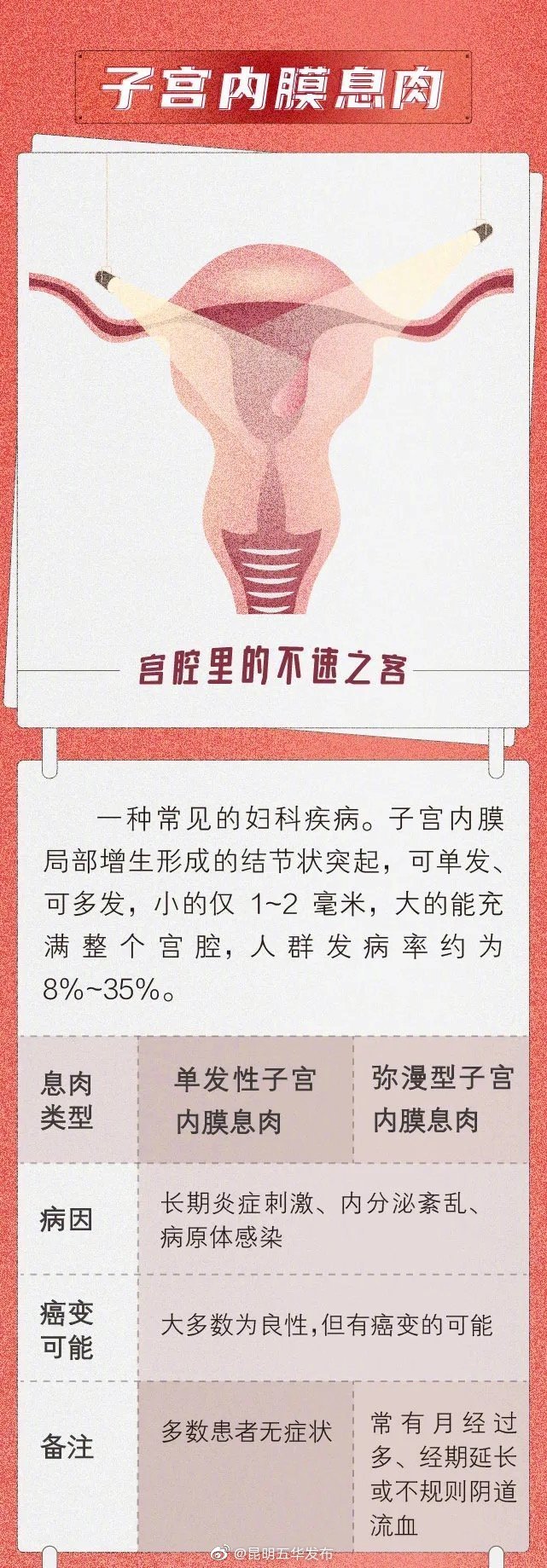 “昆明五华发布”微博