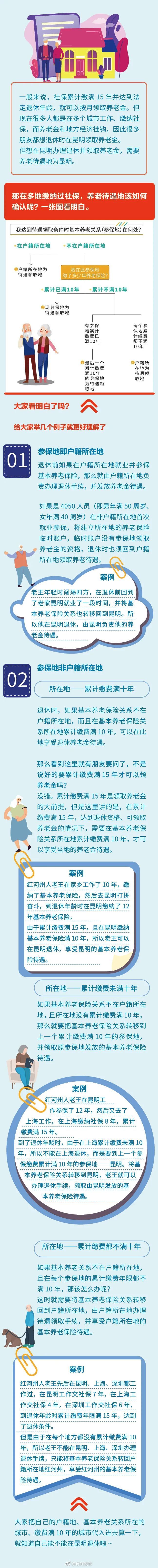户籍不在昆明 退休后能在昆明领养老金吗？