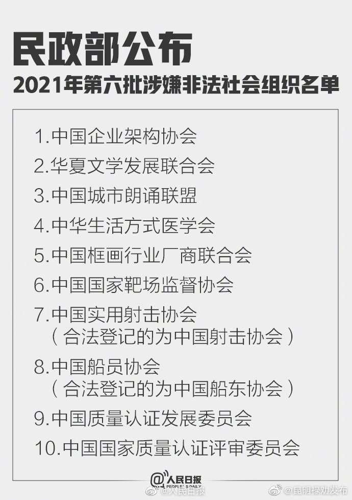 注意！这些都是涉嫌非法社会组织