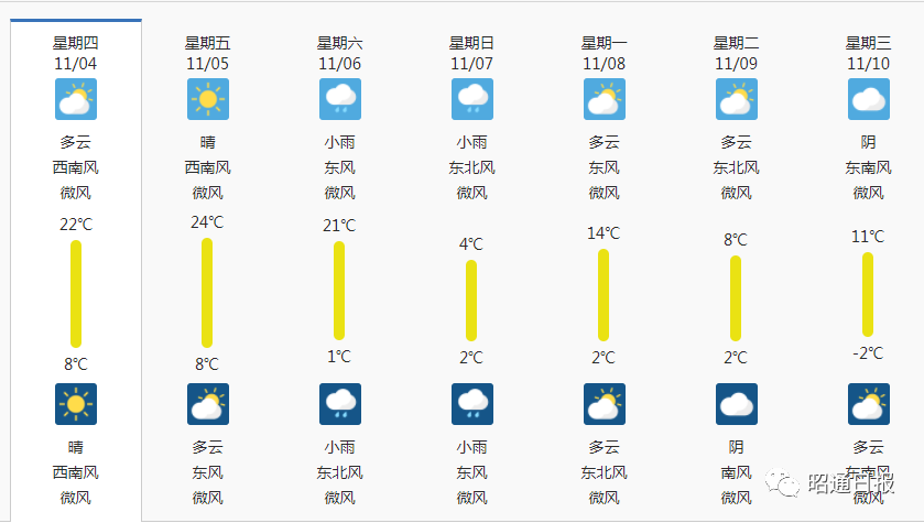 昭通日报