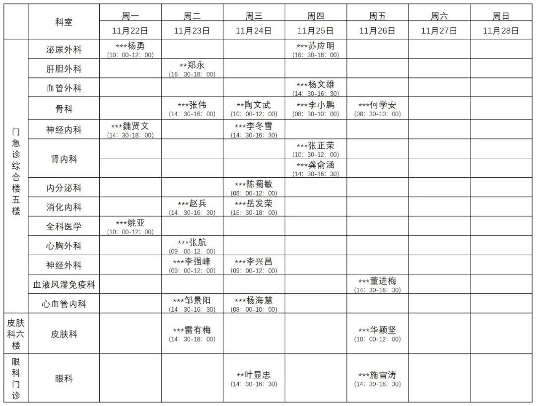 普洱市人民医院