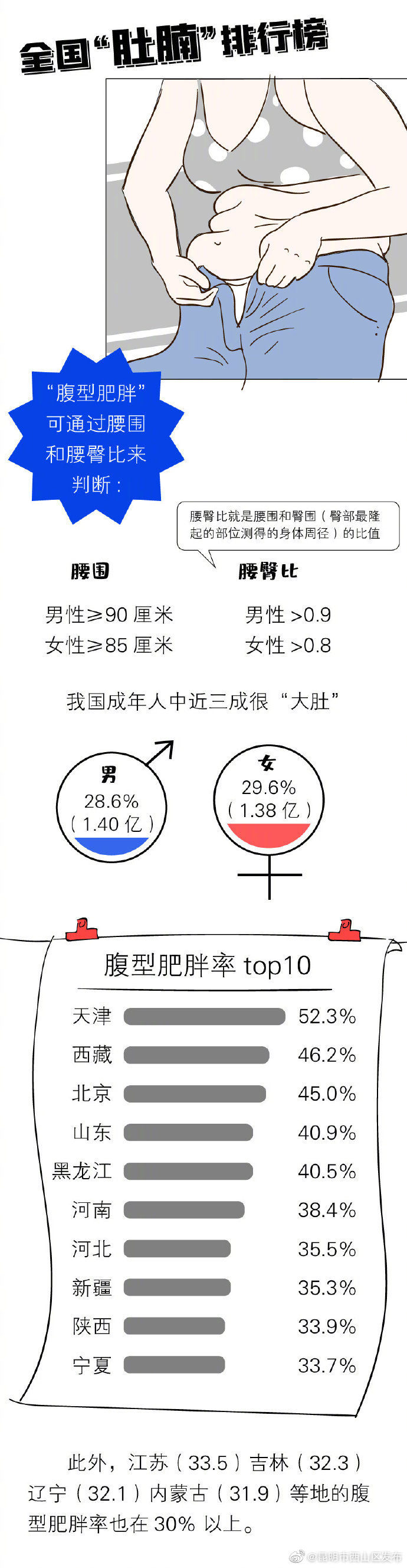 “昆明市西山区发布”微博