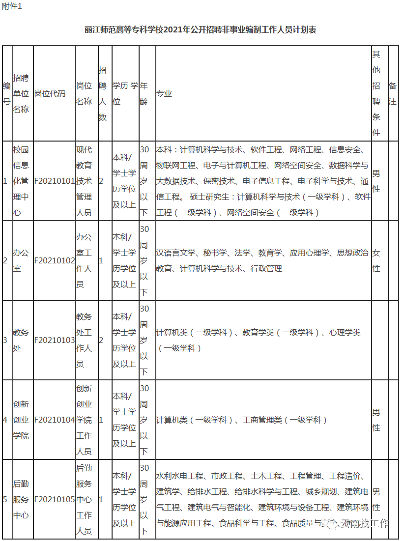 丽江日报(微信)