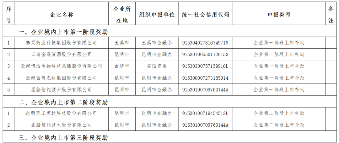 云南省人民政府网