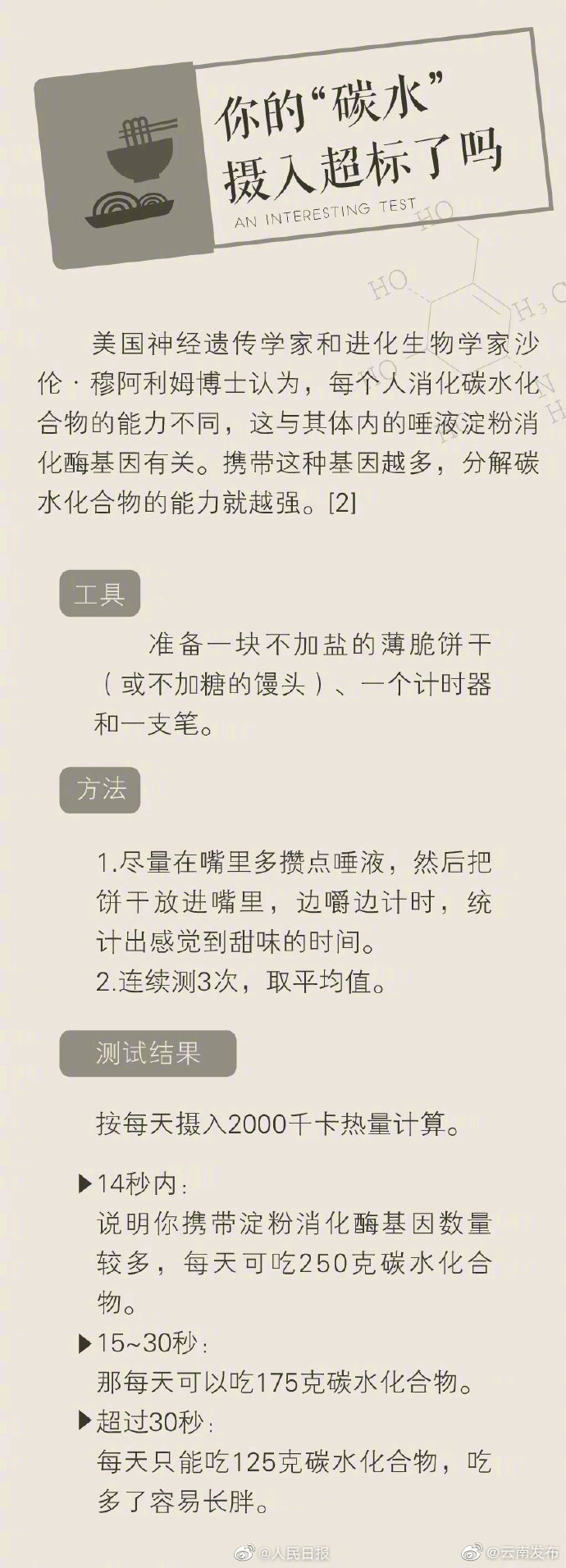 “云南发布”微博