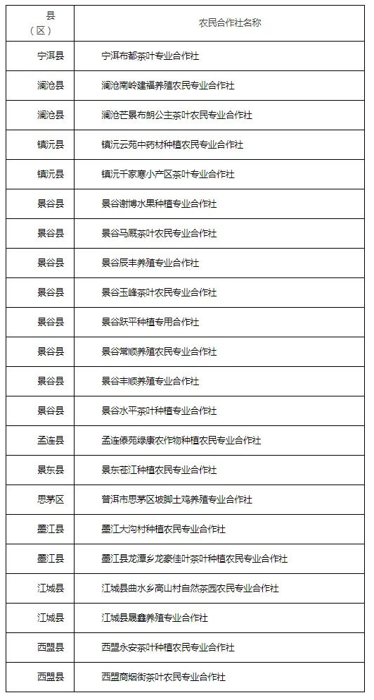 普洱日报