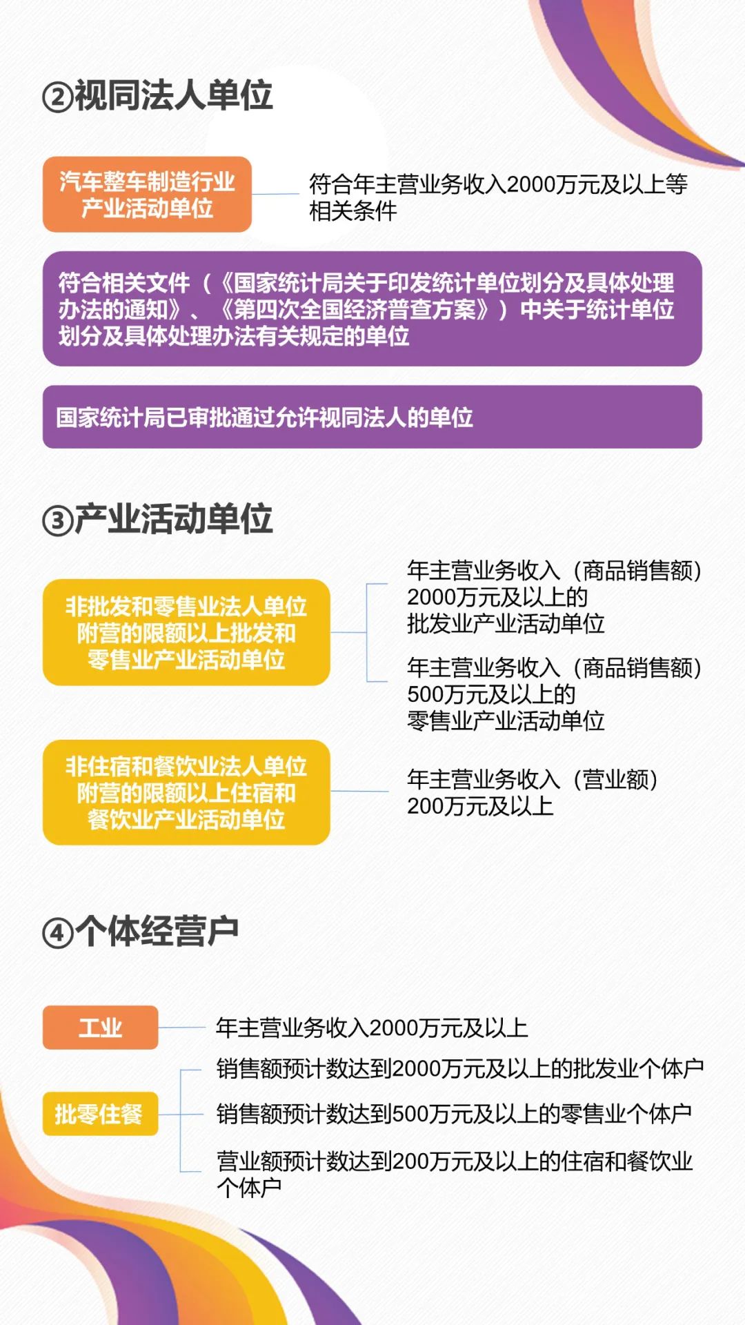 宜良统计(微信)