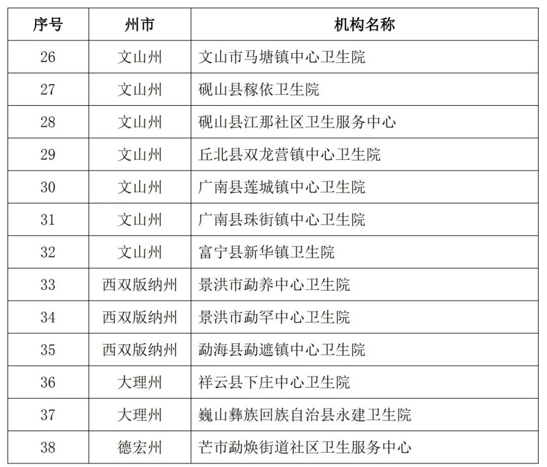 云南省人民政府网