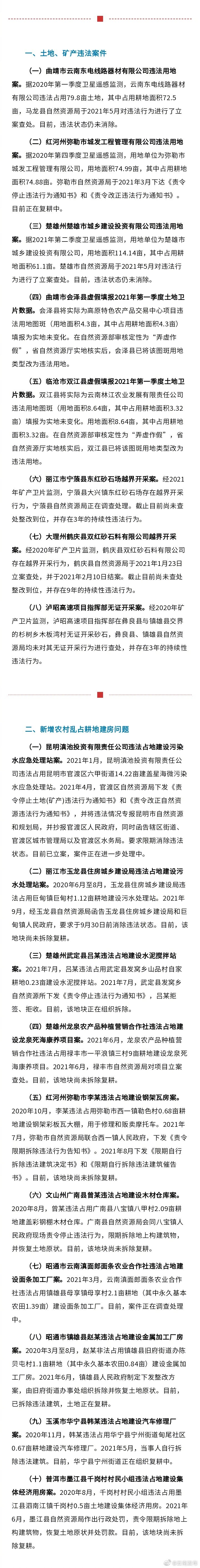 “云南发布”微博