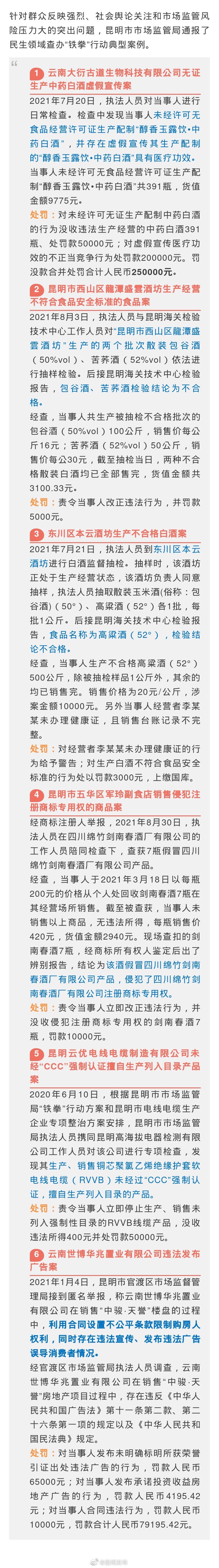 无证生产中药白酒被罚25万元！昆明市市场监管局通报6起典型案例