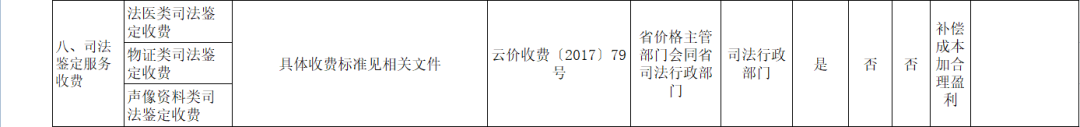 云南信息报(微信)