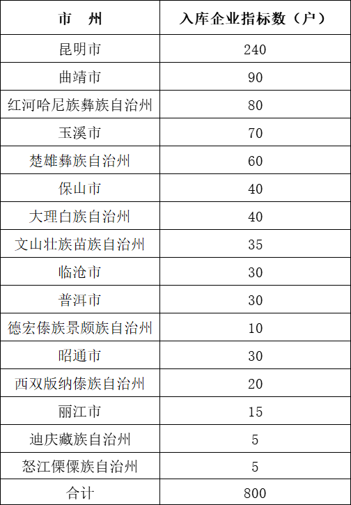 云南省人民政府网