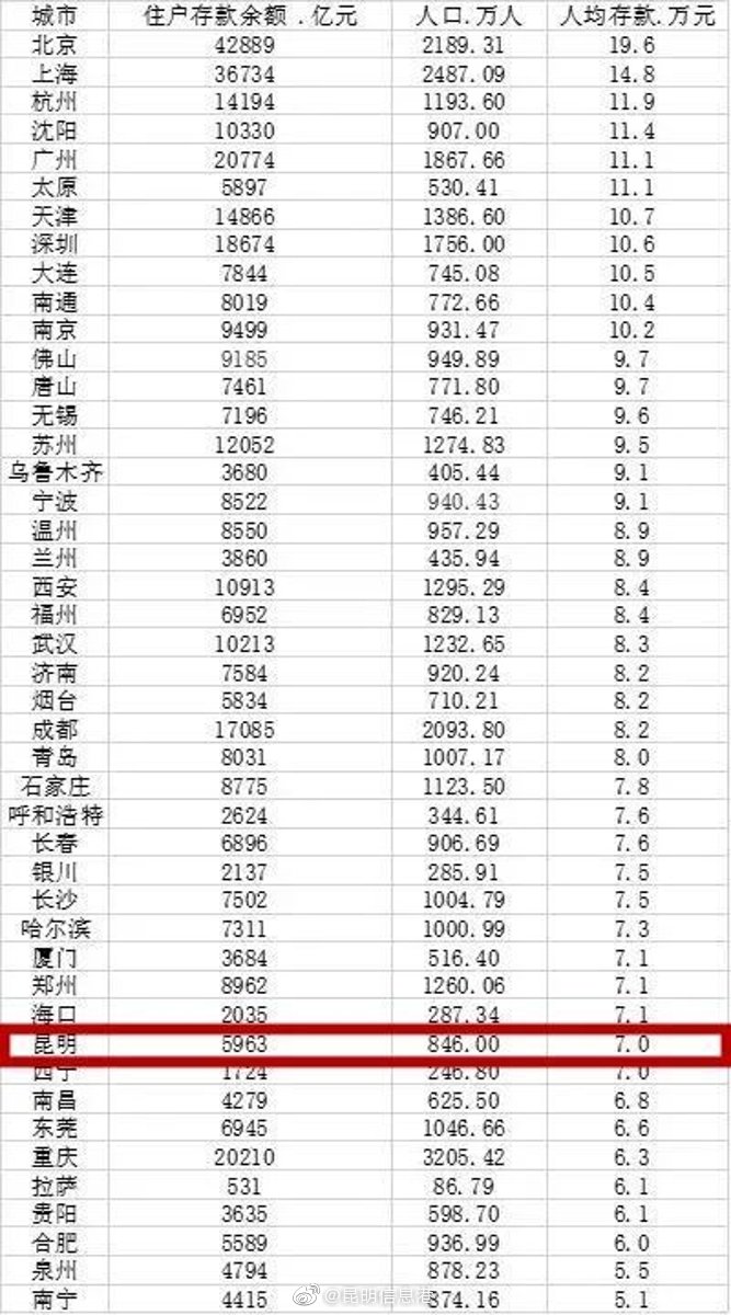 昆明信息港