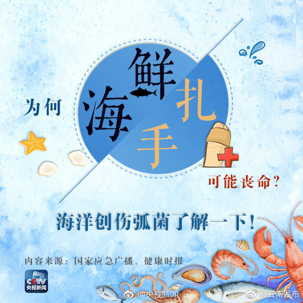 “云南发布”微博