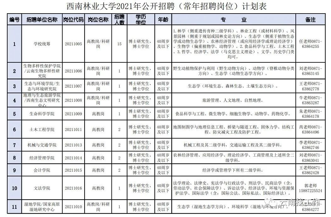 掌上春城微信公众号