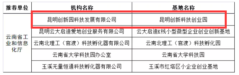 自贸昆明(微信)