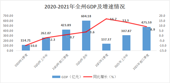 西双版纳傣族自治州人民政府