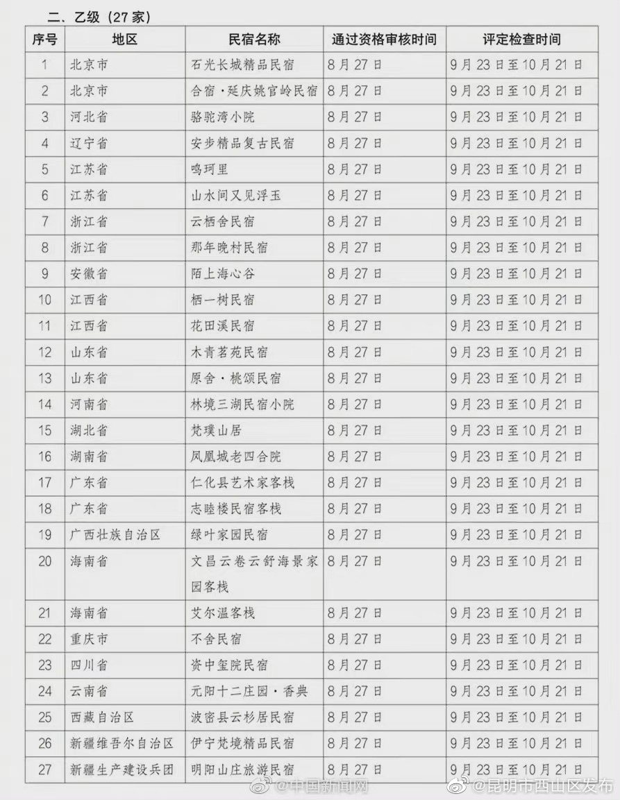 “昆明市西山区发布”微博