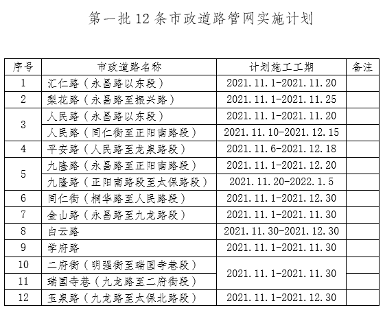 保山中心城市老城区施工公告