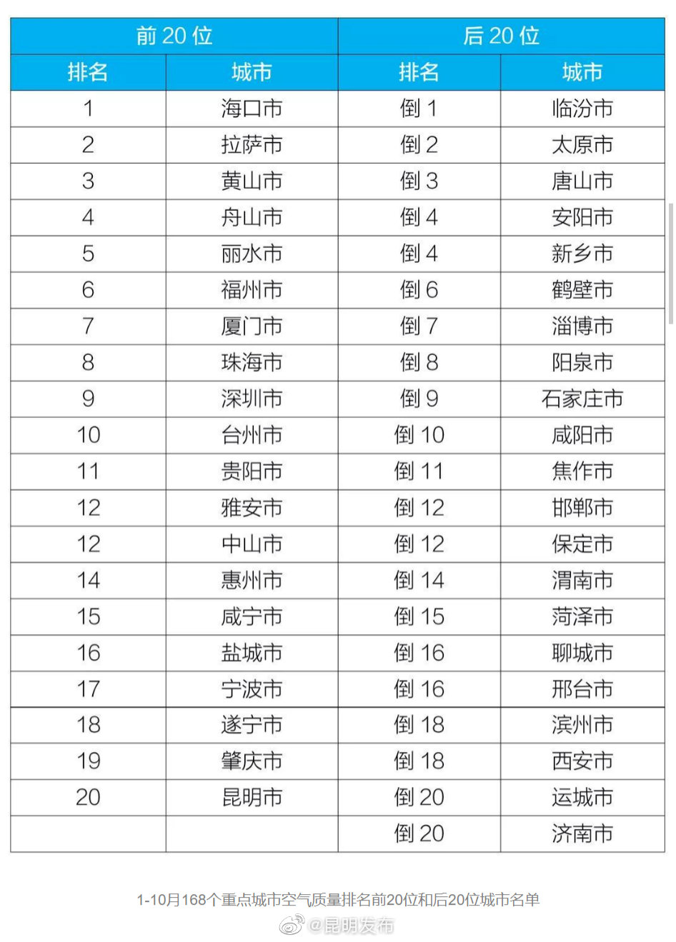 昆明发布