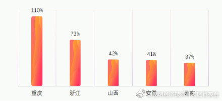 生活越来越精细 云南人精准取暖消费全国第五