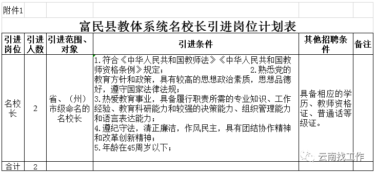 昆明信息港/cnkmxxg