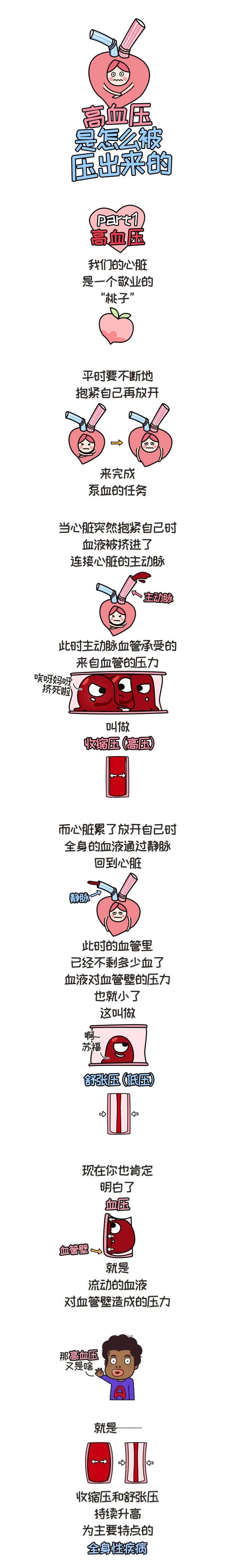 健康腾冲