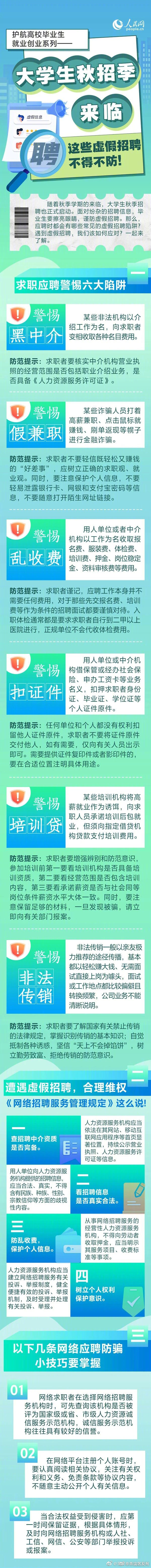 @毕业生 ，小心这些虚假招聘陷阱