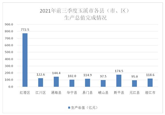 玉溪市人民政府