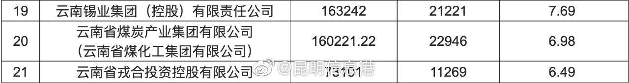 昆明信息港