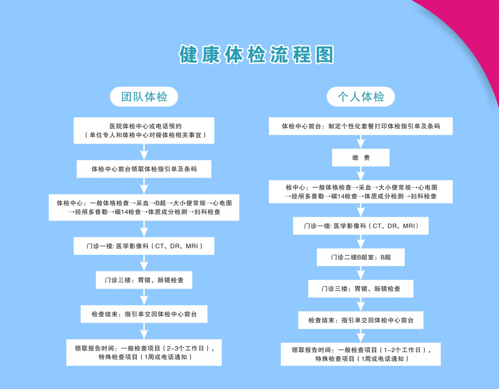 景谷人民医院