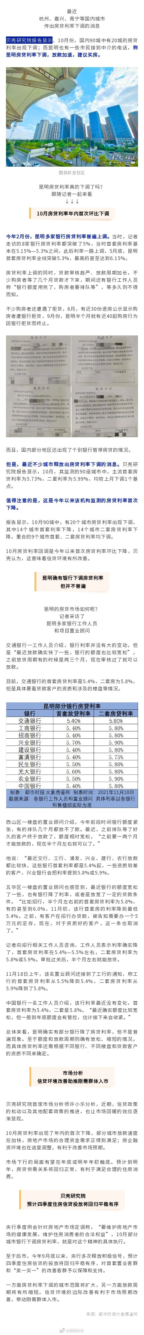 楼市触底反弹信号？昆明部分银行房贷利率下调！