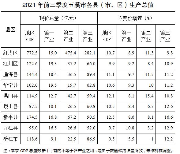 玉溪市人民政府