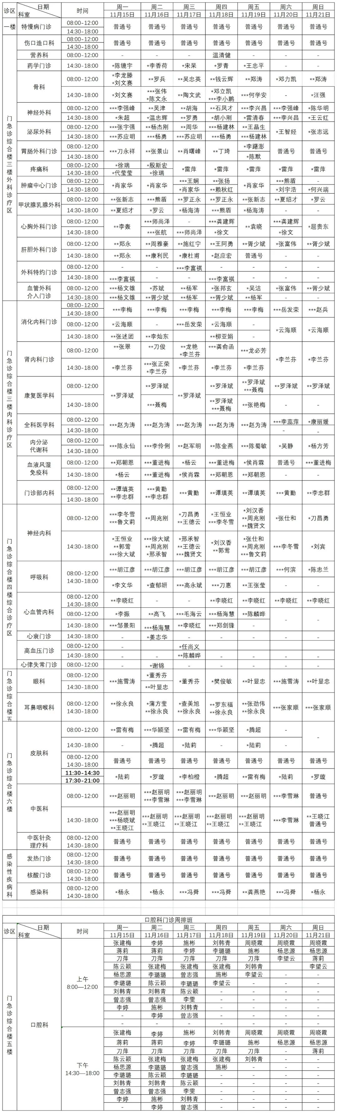 普洱市人民医院