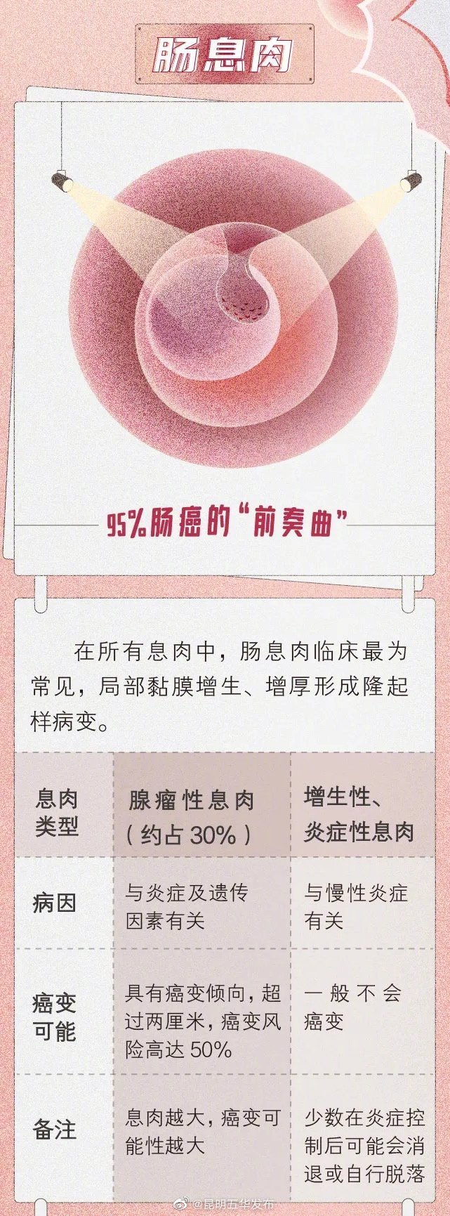 “昆明五华发布”微博