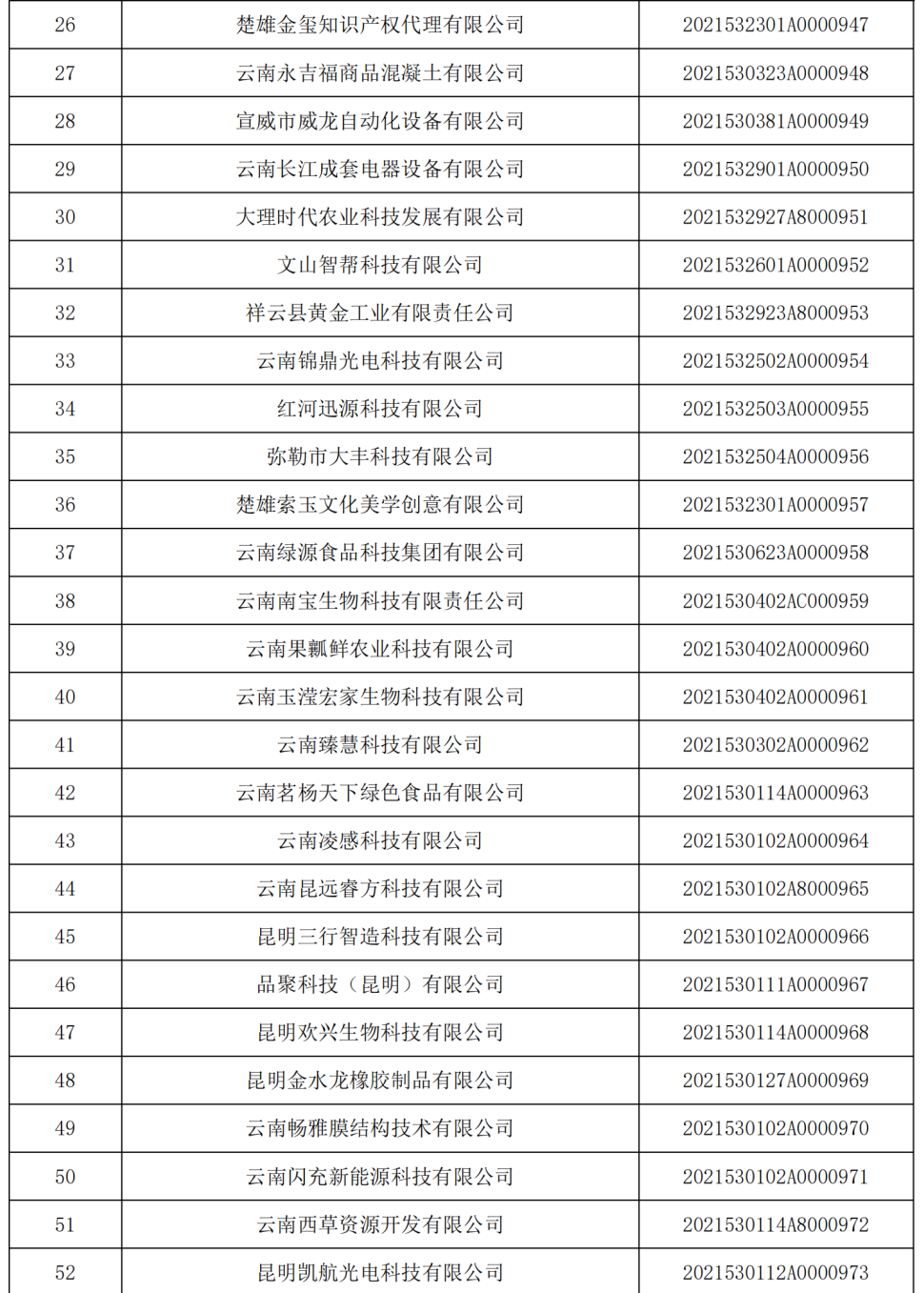 云南省人民政府网